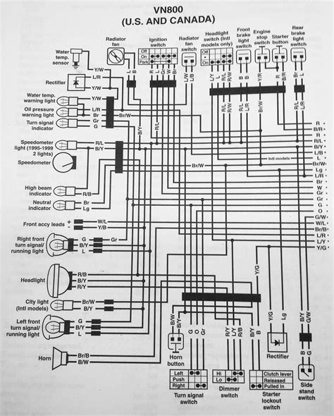 Unlock the Power: 7 Vital Steps in Deciphering the 1999 Kawasaki ZX7 Wiring Diagram